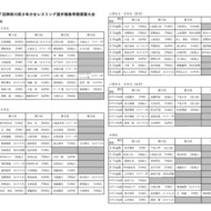 第７回神奈川県少年少女レスリング選手権試合結果(1)