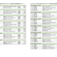 2024年10月13日神奈川県少年少女レスリング選手権大会結果（逗子アリーナ）(1)