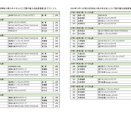 2024年10月13日神奈川県少年少女レスリング選手権大会結果（逗子アリーナ）(2)