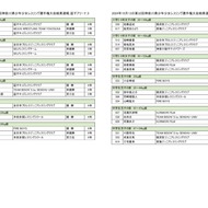 2024年10月13日神奈川県少年少女レスリング選手権大会結果（逗子アリーナ）(3)