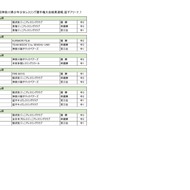 2024年10月13日神奈川県少年少女レスリング選手権大会結果（逗子アリーナ）(4)