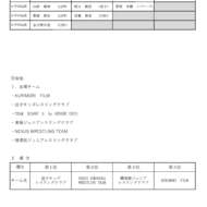 2025年6月1日第10回神奈川県レスリング選手権横須賀大会結果一覧(3)