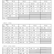 【大会結果】第11回神奈川県少年少女レスリング選手権春季横須賀大会(2)