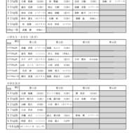 【大会結果】第11回神奈川県少年少女レスリング選手権春季横須賀大会(3)